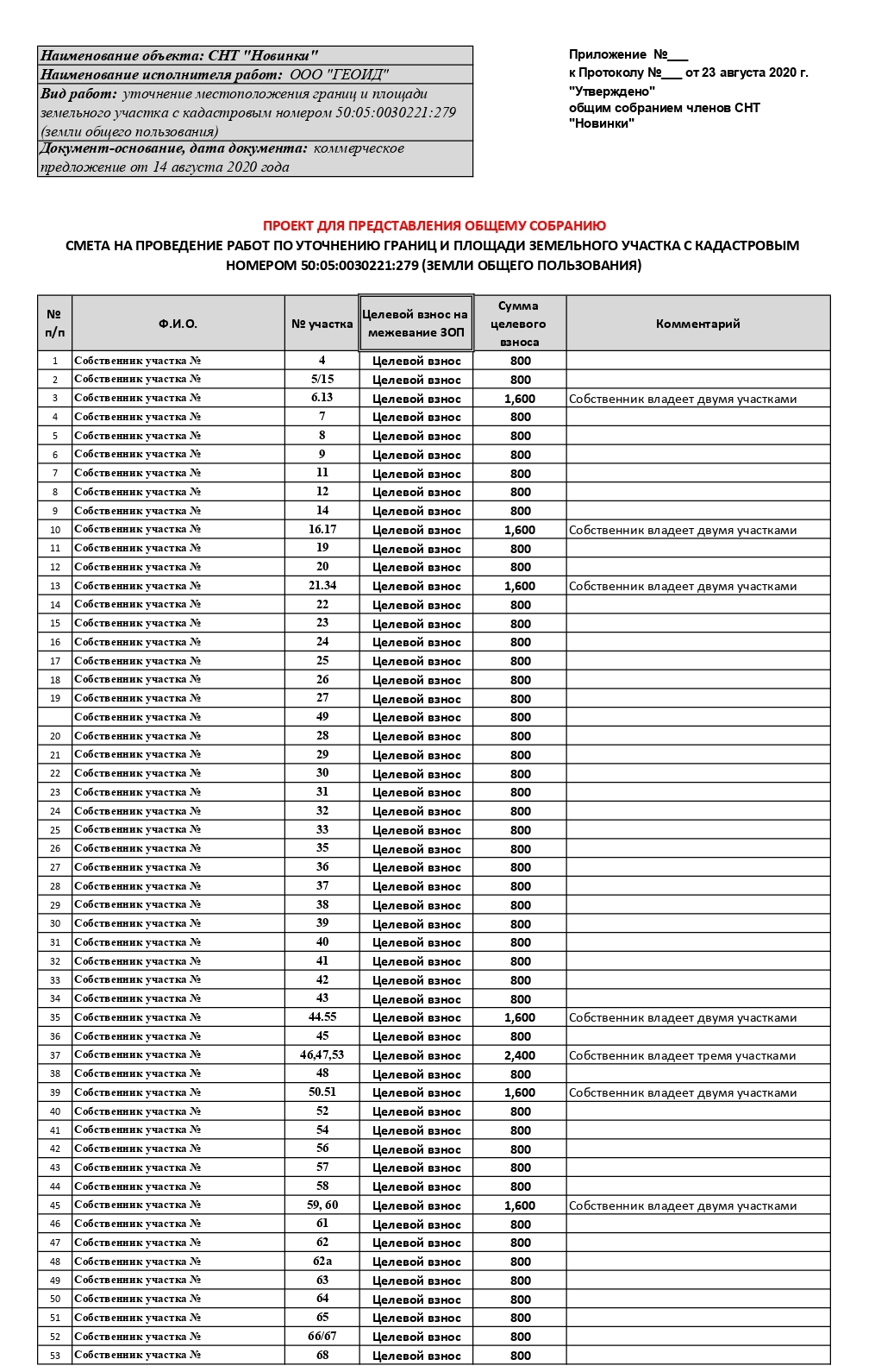 СМЕТА НА ЦЕЛЕВОЙ ВЗНОС на МЕЖЕВАНИЕ земель общего пользования